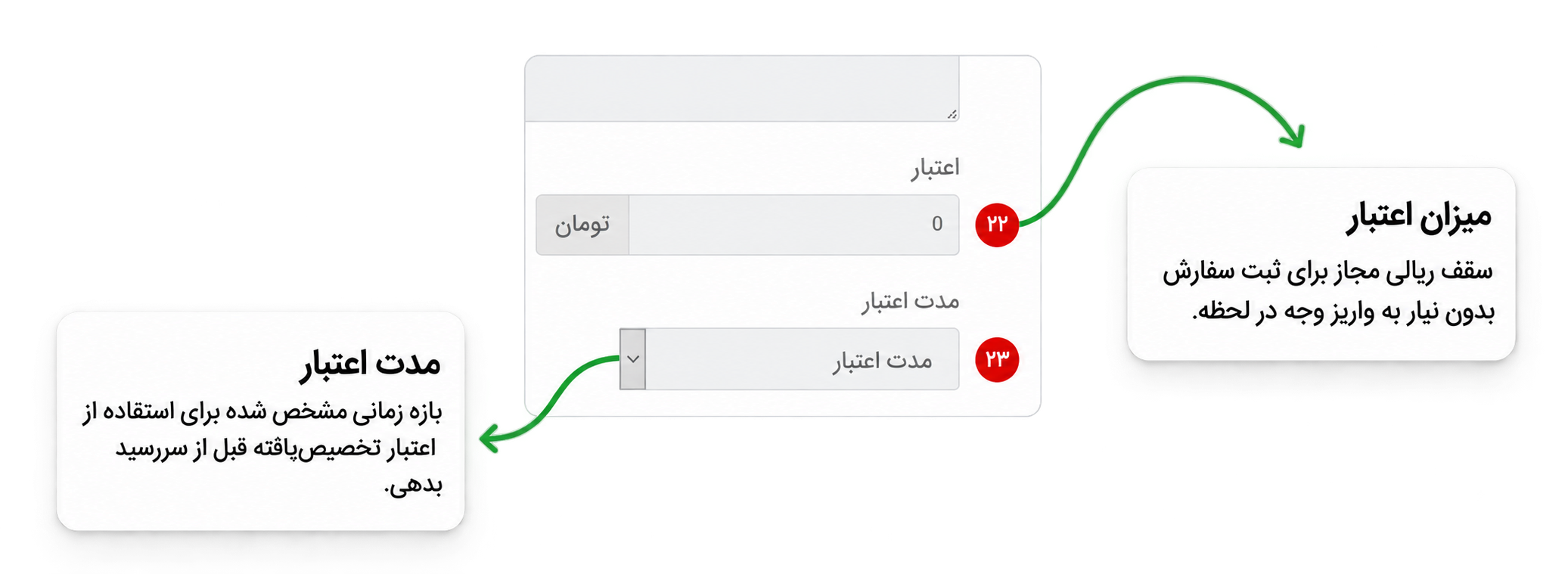 تنظیمات اعتبار مشتریان