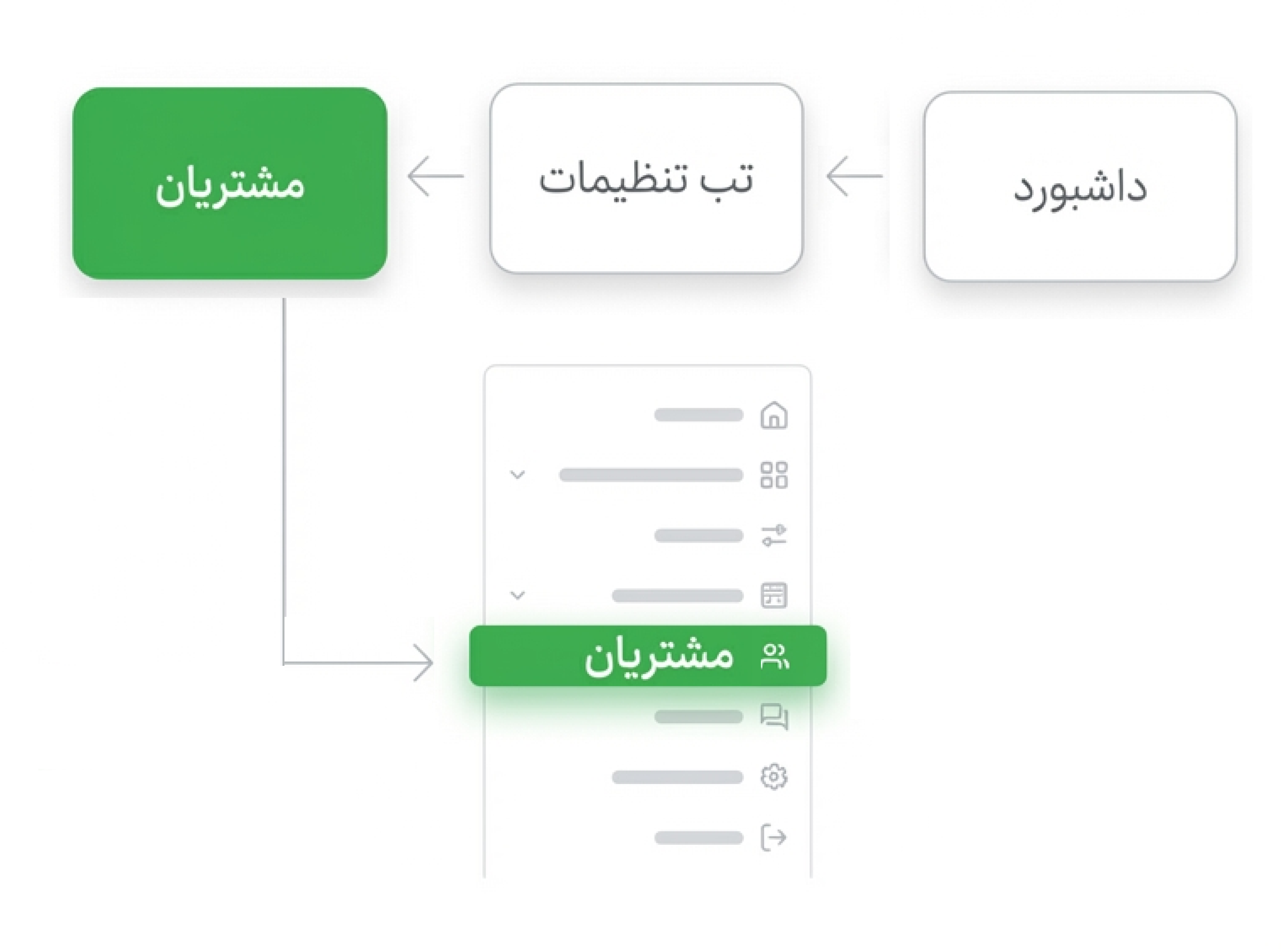 مسیر دسترسی به تنظیمات مشتریان