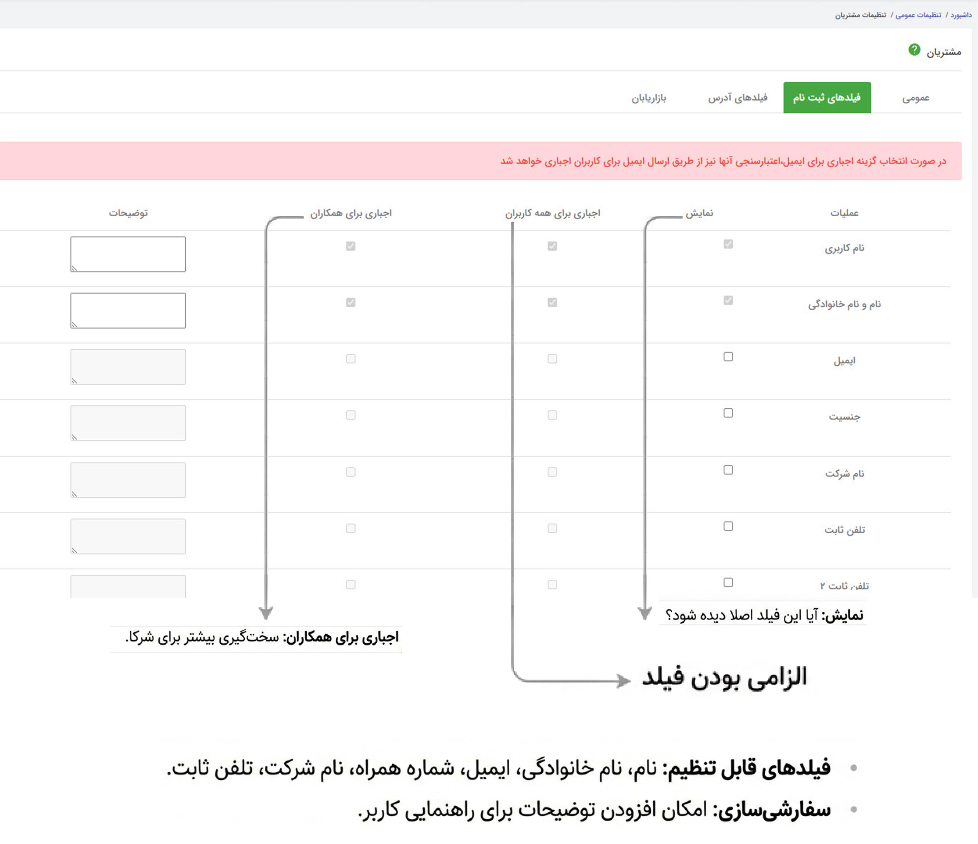 فیلدهای ثبتنام در تنظیمات مشتریان چاپیروس