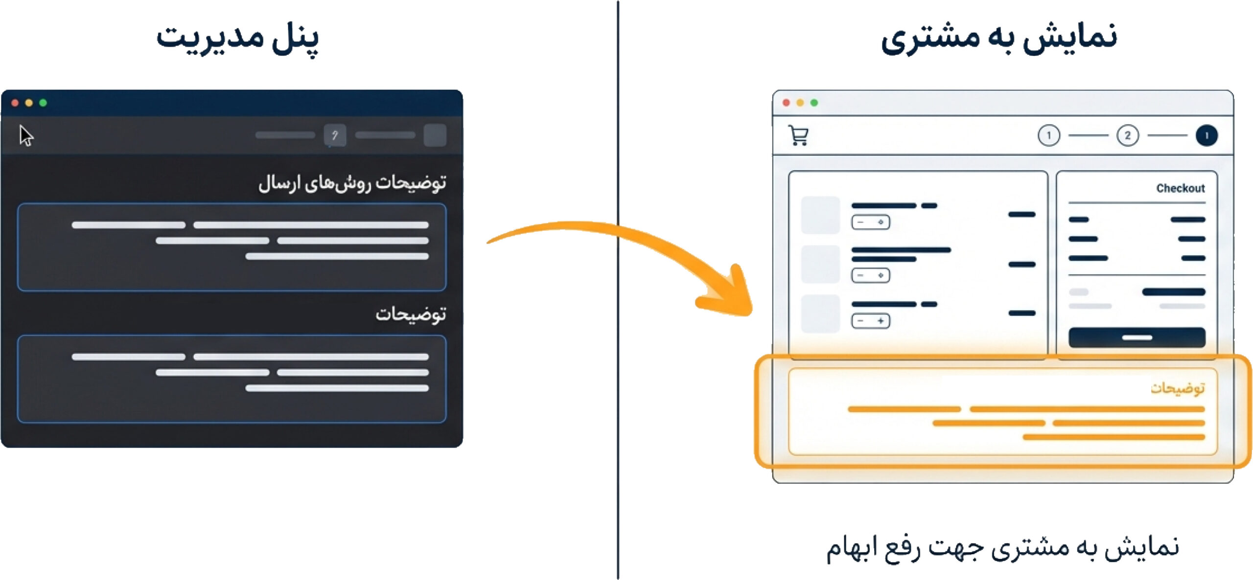 توضیحات تنظیمات روش ارسال چاپیروس