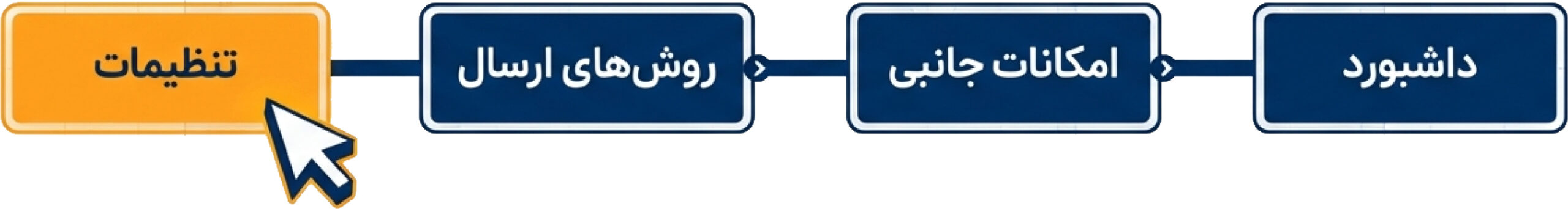 مسیر دسترسی به تنظیمات ارسال