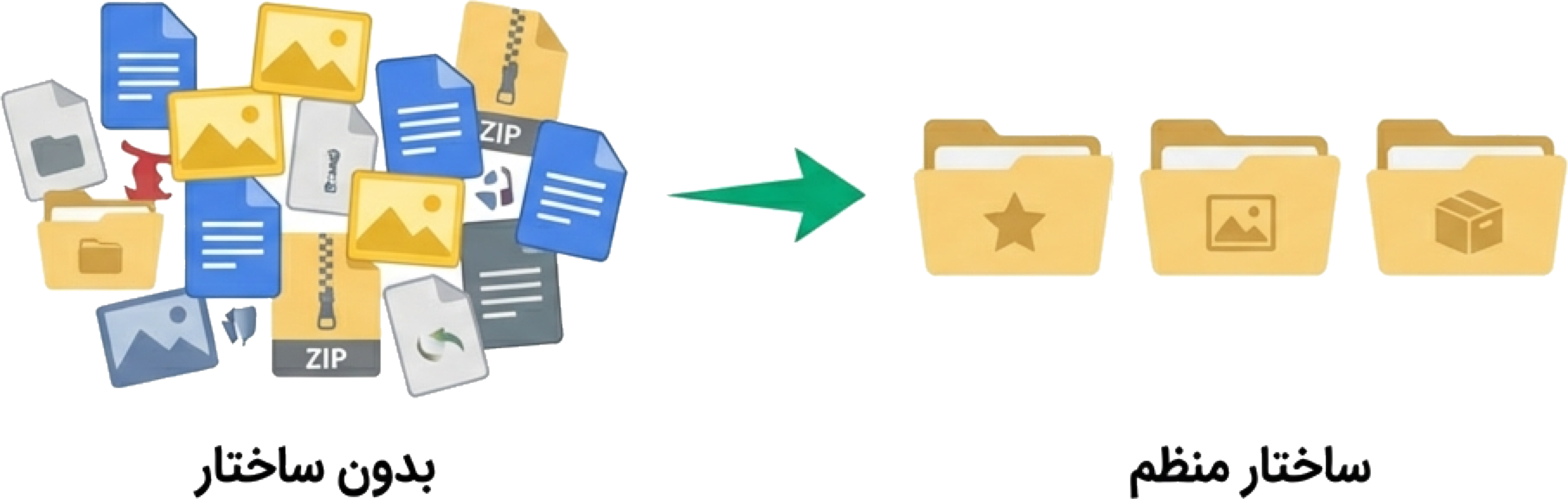 ساختار منظم با مدیریت فایل ها