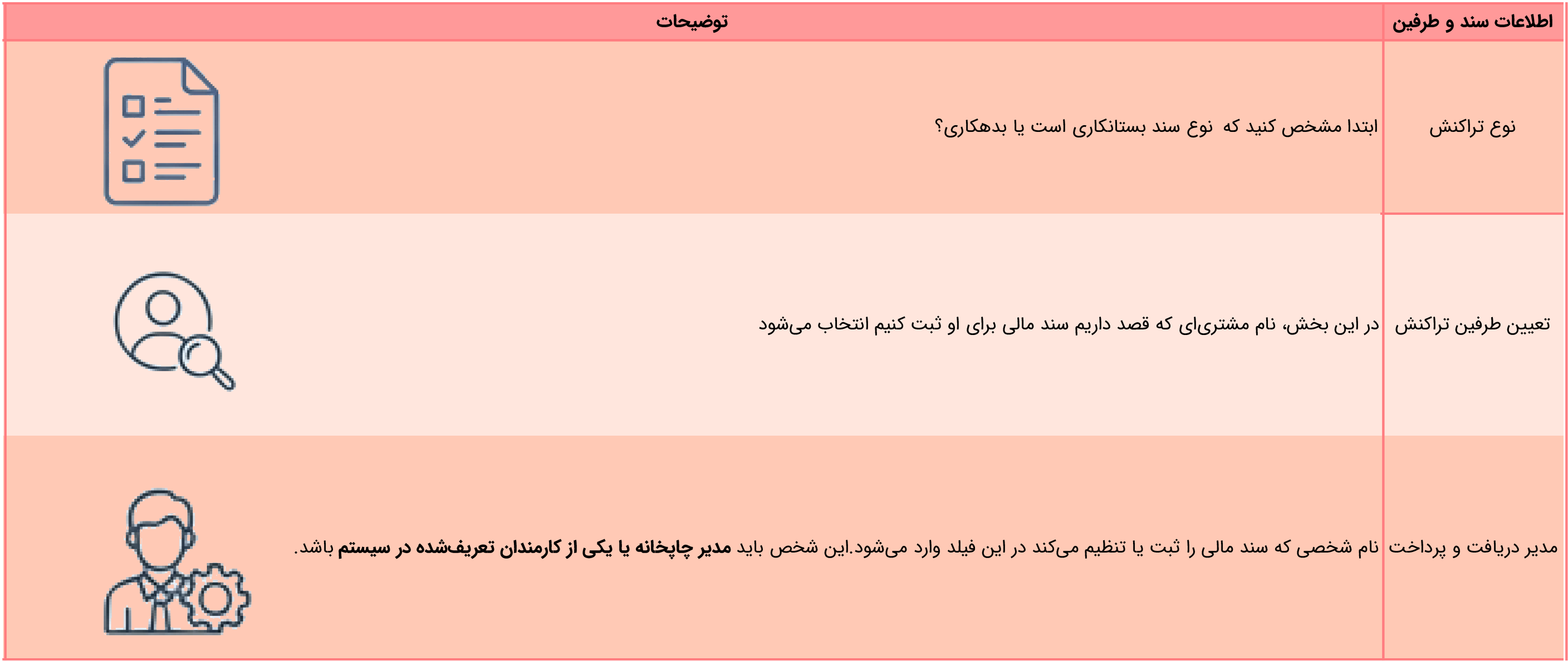 اطلاعات طرفین و نوع سند