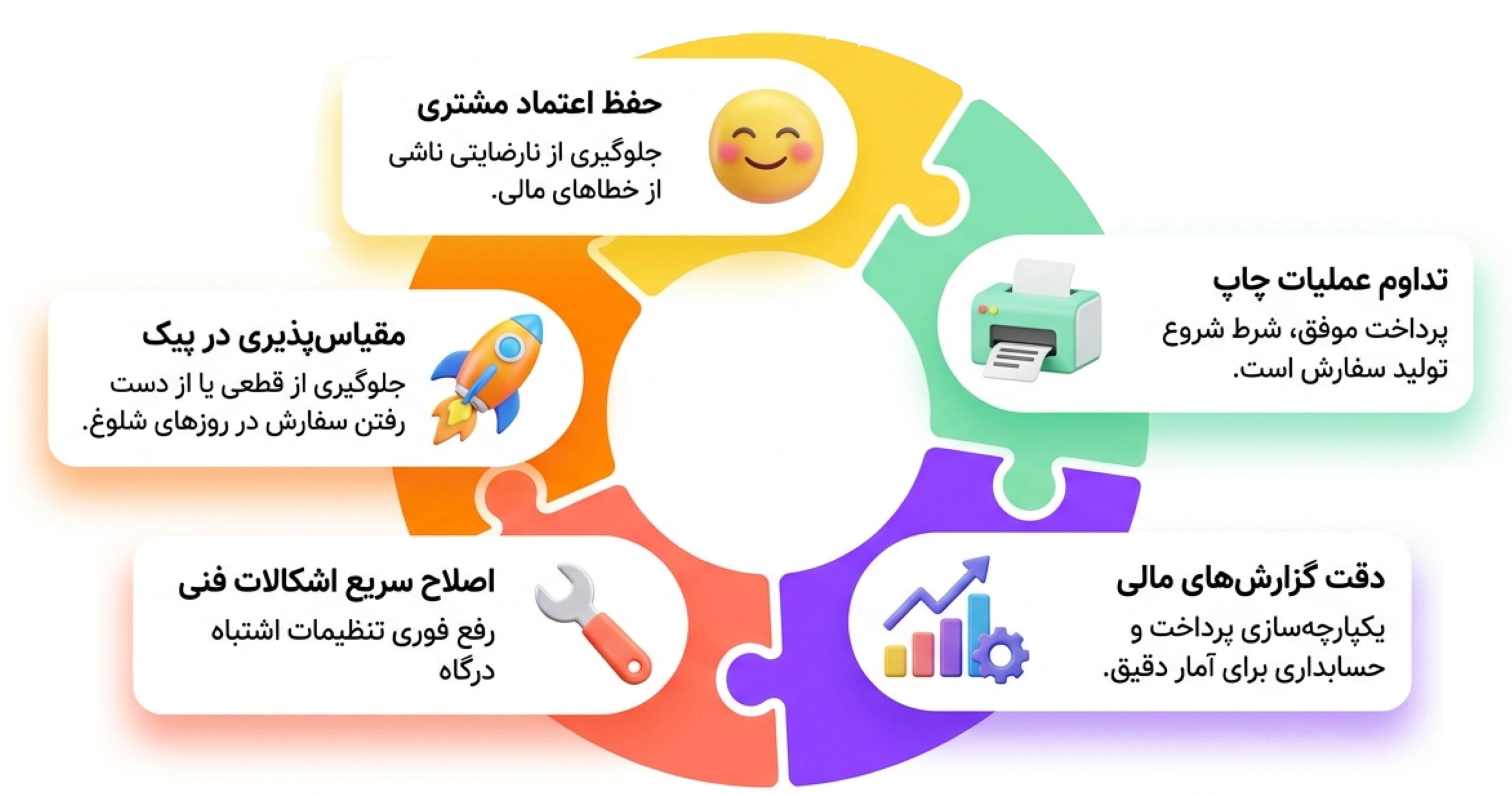 اهمیت مدیریت تراکنش‌های آنلاین چاپخانه 