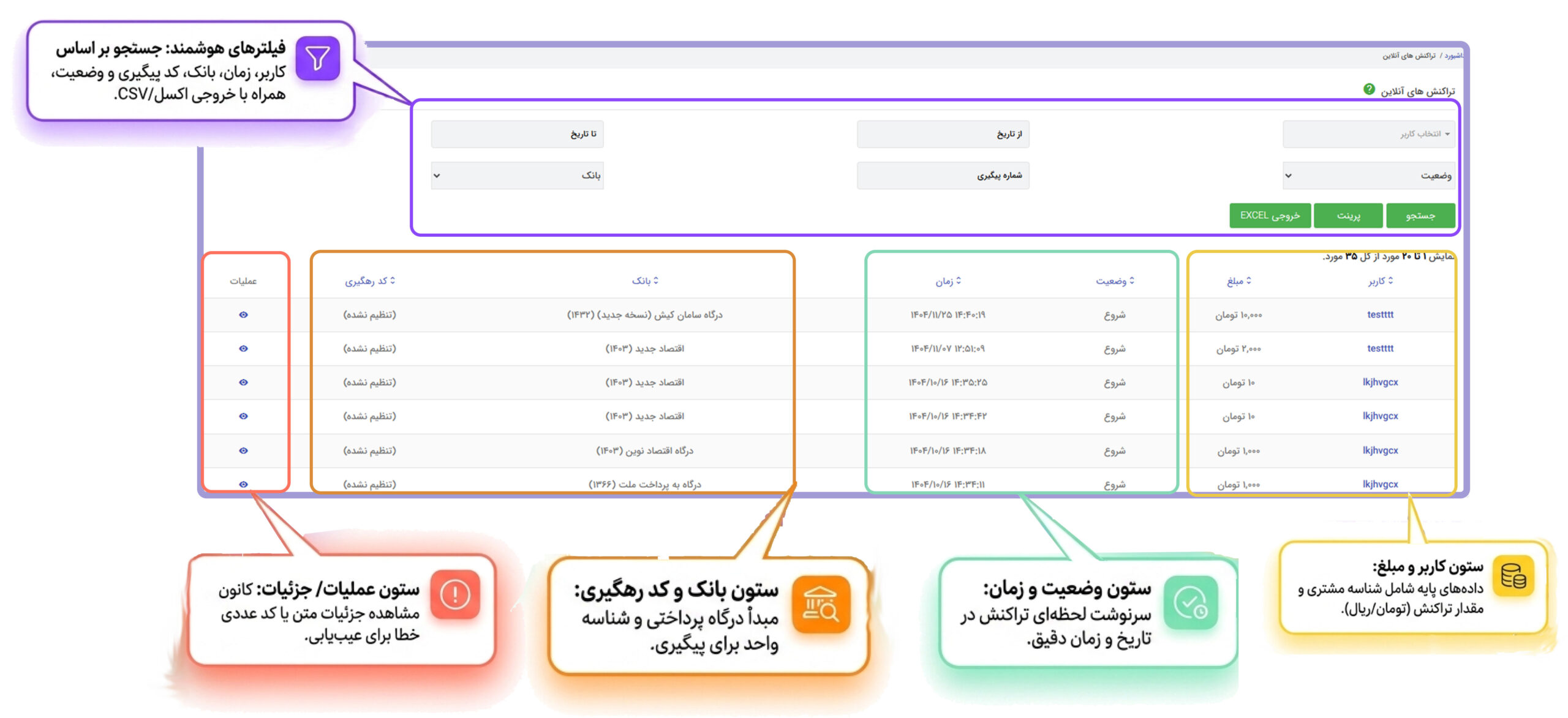 مسیر دسترسی و استفاده از تراکنش‌های آنلاین چاپخانه